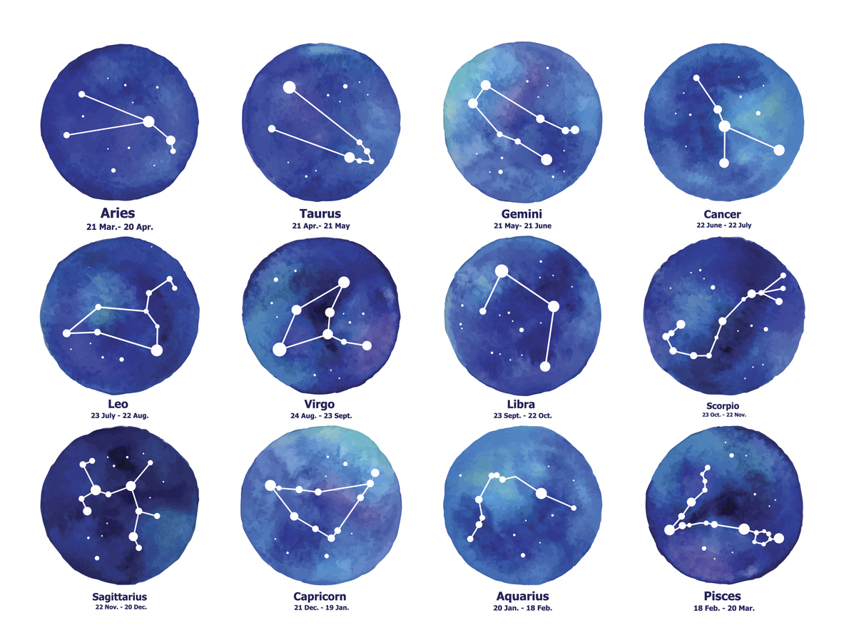 Aquarius: Horoscope, Dates, Traits, Man, Woman, Zodiac Sign