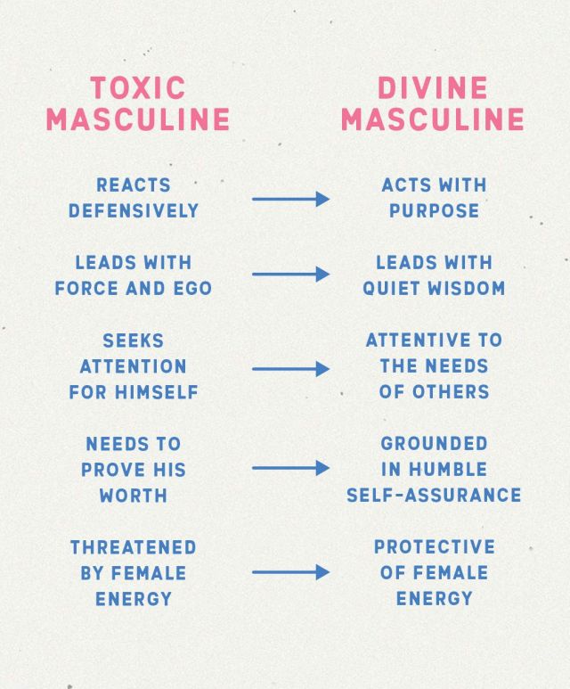 the-difference-between-toxic-and-divine-masculinity-thought-catalog